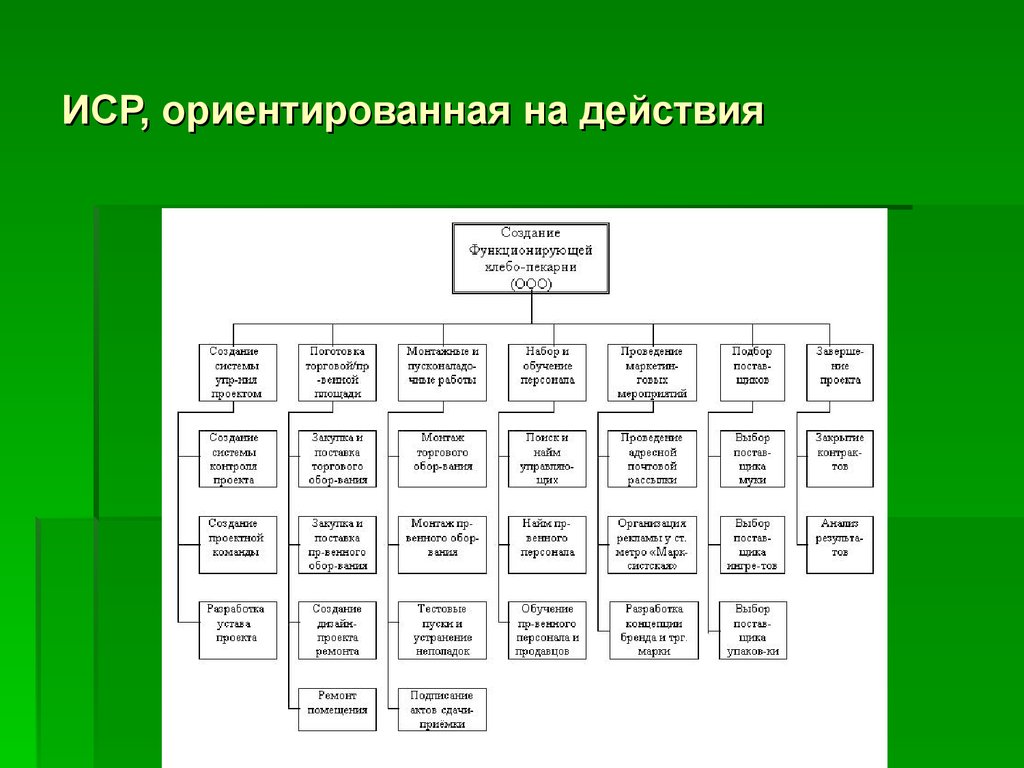 Метод оценки стоимости проекта который базируется на иерархической структуре работ это