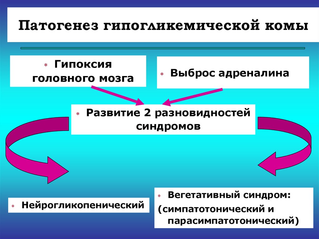 Гипоксия кома. Патогенез развития гипогликемической комы. Механизм возникновения гипогликемической комы. Механизмы формирования гипогликемической комы. Гипогликемия кома патогенез.