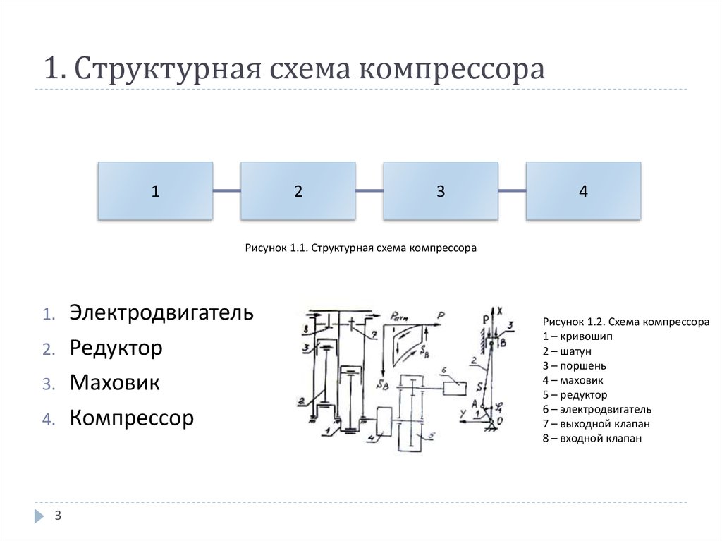 Структурная схема работ проекта