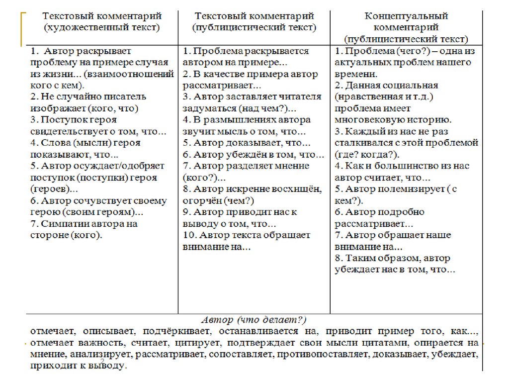 План рассказа обезьяний язык