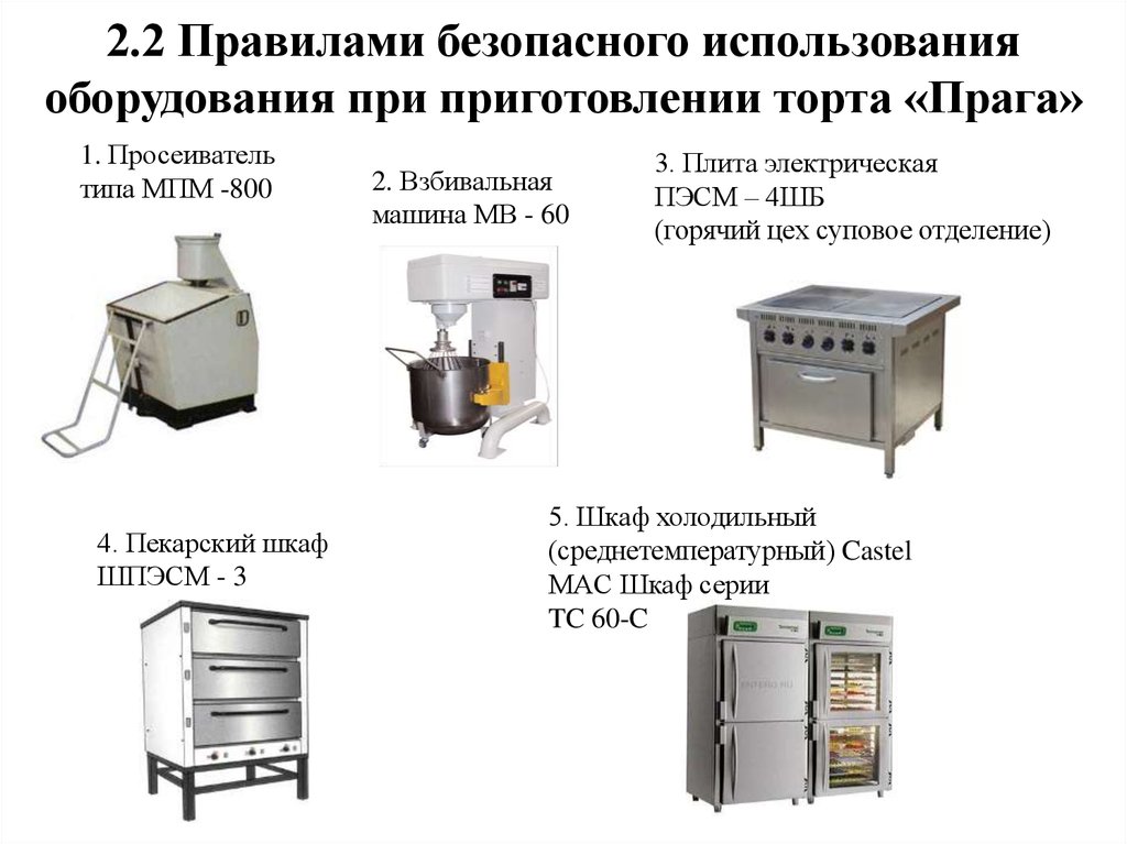 Пользование оборудованием. Плита электрическая ПЭСМ-4шб. Оборудование и инвентарь для приготовления теста. Технологического оборудования для приготовления. Оборудование и инвентарь кондитерского горячего цеха.