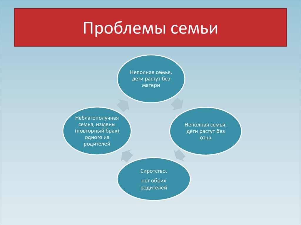 Проблемы воспитания в современной семье презентация