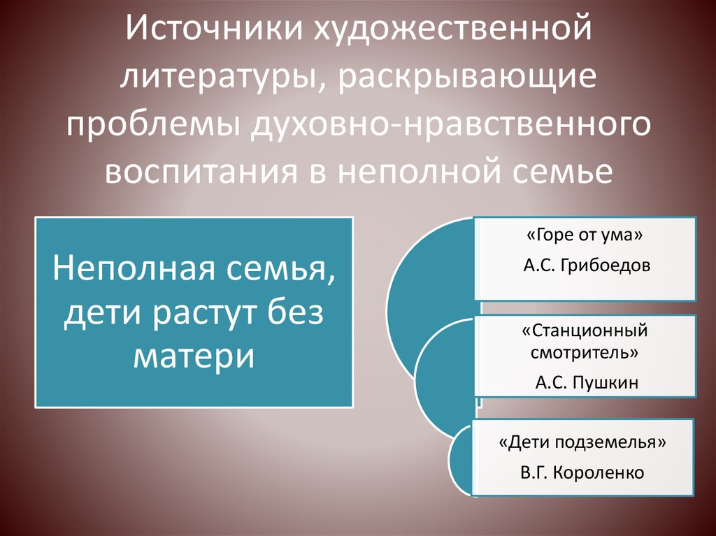 Источники художественной литературы