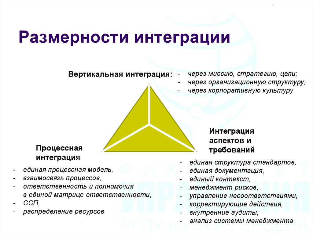 Контексты менеджмента