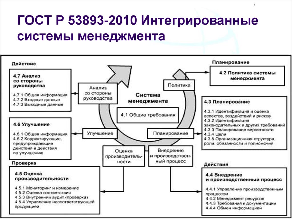 Презентации системы менеджмента качества