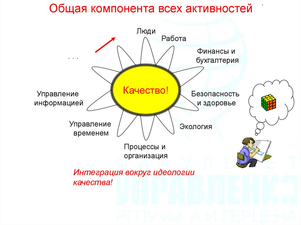 Что такое интегрированные компьютерные системы