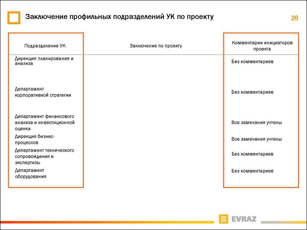 Комментарии к проекту