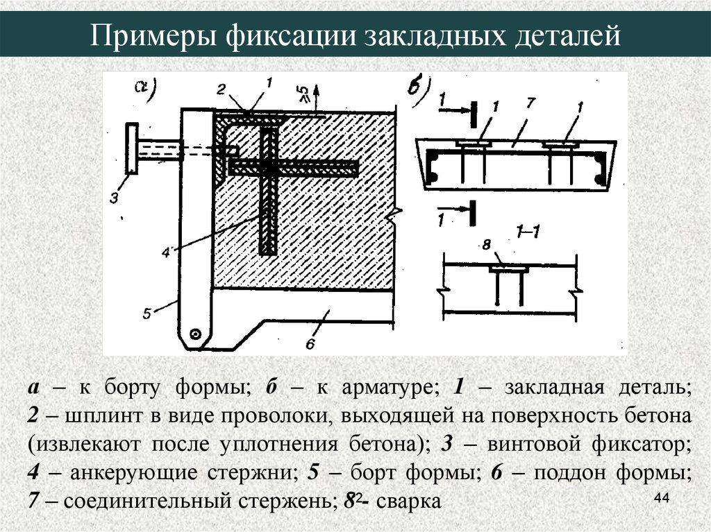 Железобетон реферат. Сварка арматуры а1. Приварка анкерующего стержня. Фиксация образца. Сварка анкерующего стержня.