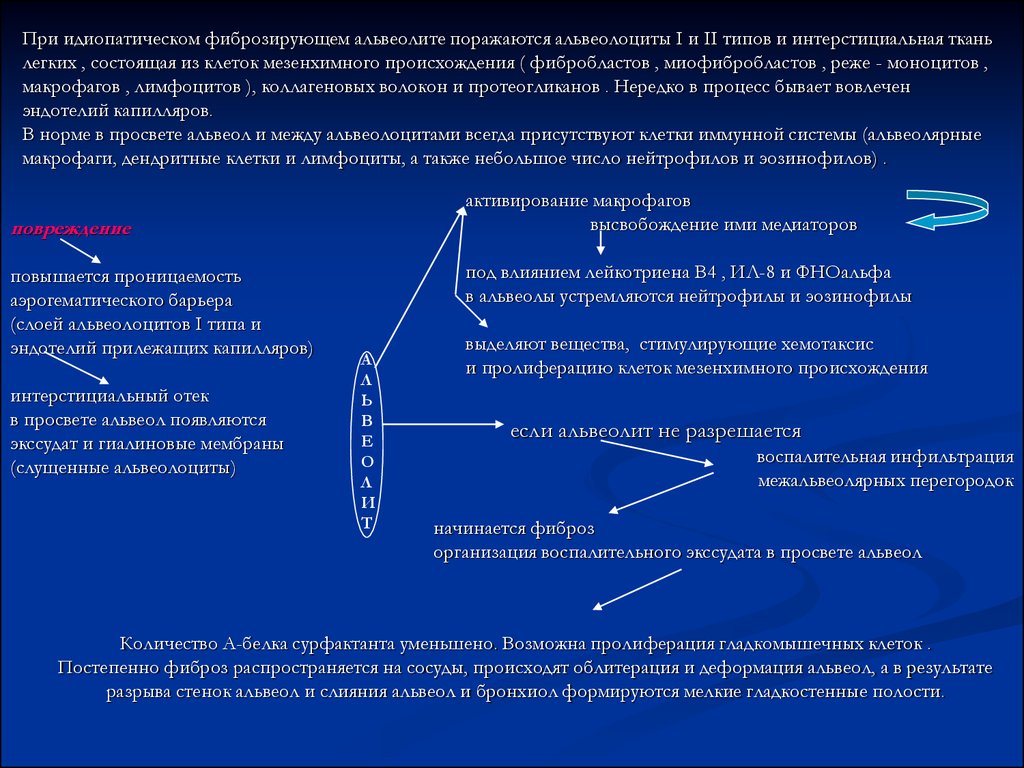 Презентация идиопатический фиброзирующий альвеолит