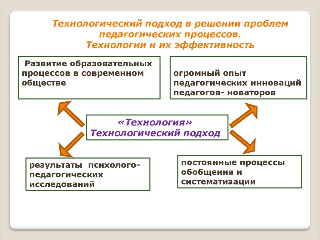 Образовательный подход. Технологический подход в образовании. Технологический подход примеры. Технологический процесс в педагогике. Сущность технологического подхода в обучении.