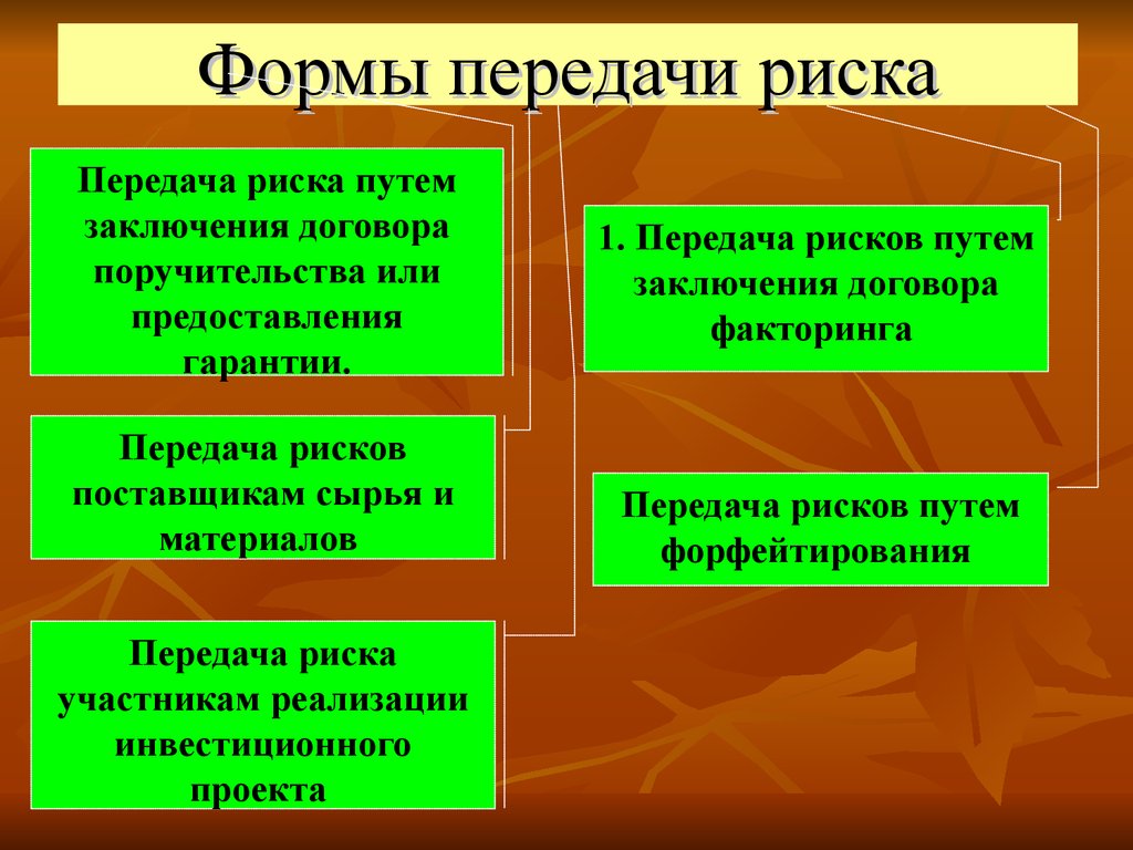 Форма передача. Формы передачи риска. Основные методы передачи риска. Передача риска пример. Основные формы передачи риска.