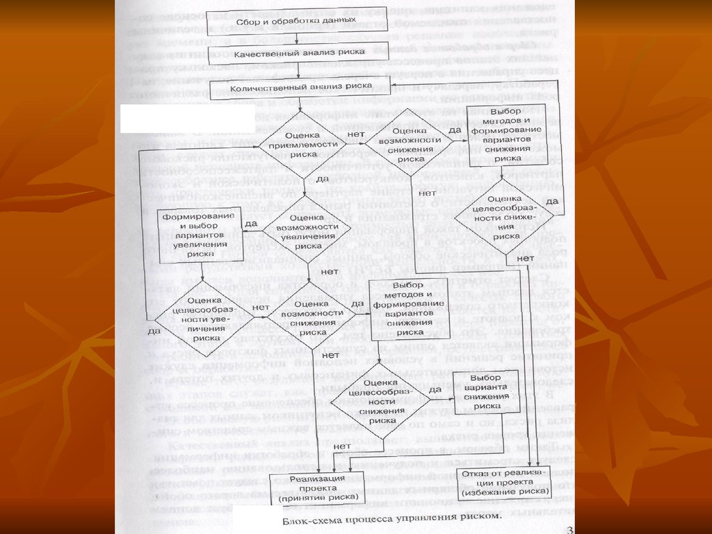 Процесс оценки рисков. Блок схема процесса управления риском. Блок – схема процесса идентификации, оценки и управления рисками. Блок схема анализа риска. Блок схема анализа риска предприятия.