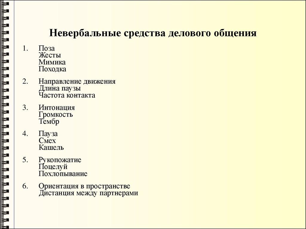 Невербальные средства в деловой коммуникации презентация