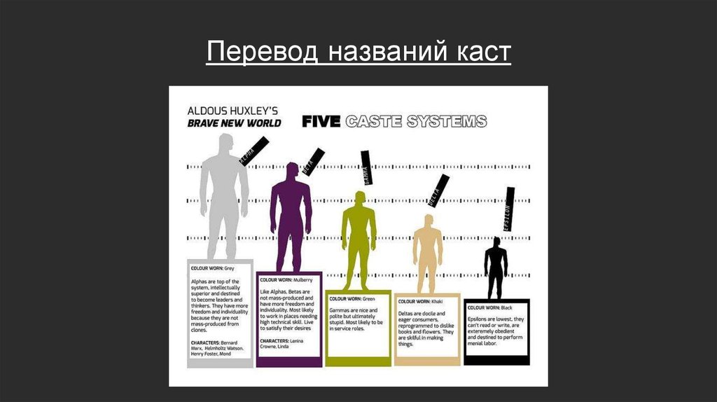 Хаксли о дивный новый мир слушать. О дивный новый мир касты. Касты в романе о дивный новый мир. Кастовая система о дивный новый мир. О дивный новый мир альфы беты гаммы.