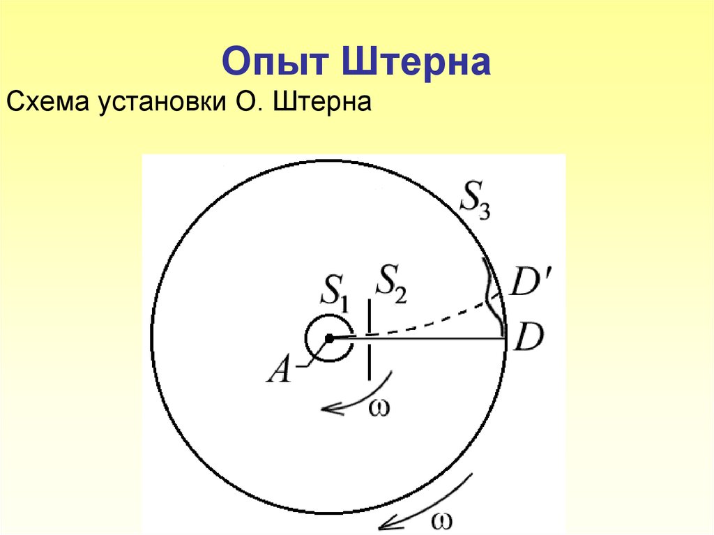 Схема штерна фольмера