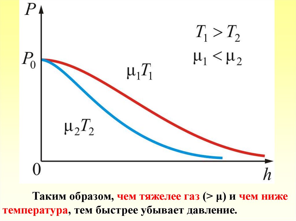 Зависимость давления газа от величины температуры. Барометрическая формула распределение Больцмана. Распределение Больцмана для идеального газа. Зависимость давления идеального газа от высоты. Распределение Больцмана молекул по высоте.