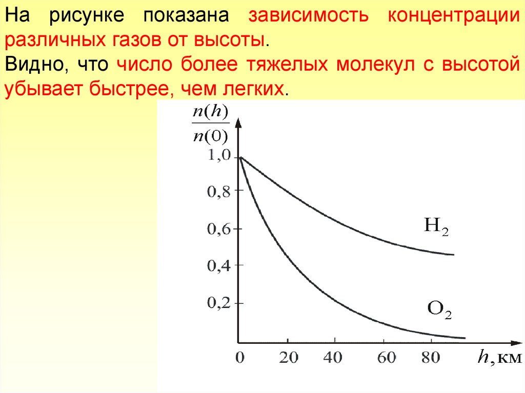 На рисунке показана зависимость давления газа. Зависимость концентрации молекул газа от высоты. Зависимость концентрации молекул от высоты. График зависимости концентрации молекул от высоты. Зависимость концентрации от высоты график.