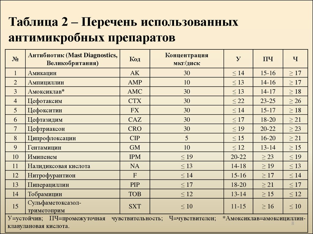 Перечень используемого по таблицы. Таблица перечень. Список,перечень, таблица. Список препаратов таблица. Таблицы по списку.