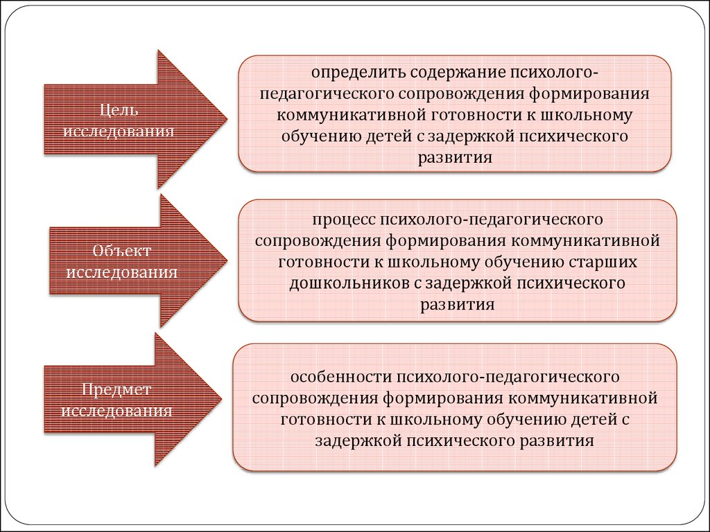 Карта психолого педагогической готовности к обучению в школе расшифровка результатов