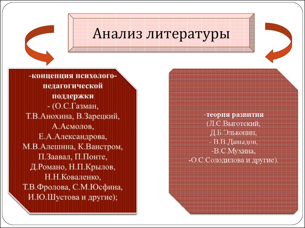 Детская литература анализ. Педагогическая поддержка Анохина. Т В Анохина педагогическая поддержка. Готовность к школьному обучению это Выготский. Этапы педагогической поддержки по т.в. Анохиной.