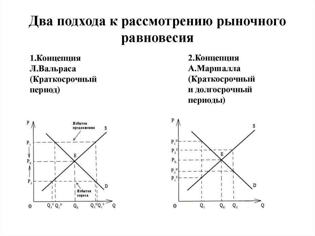 Рыночное равновесие план егэ