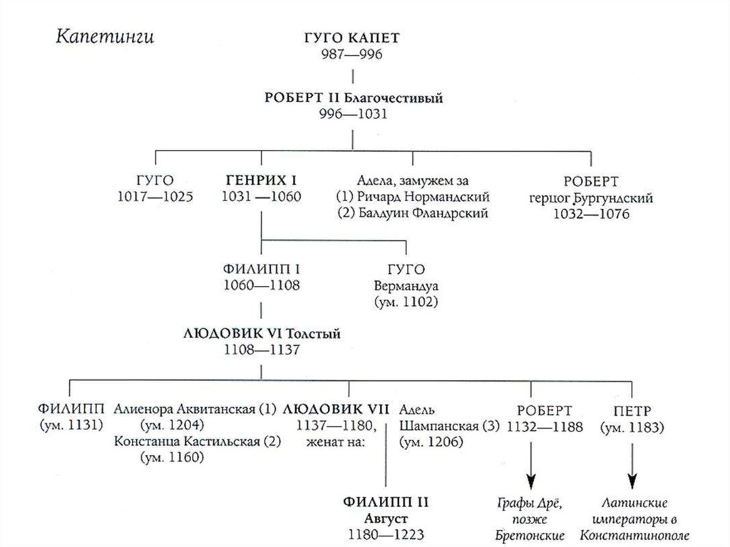 Династия каролингов схема