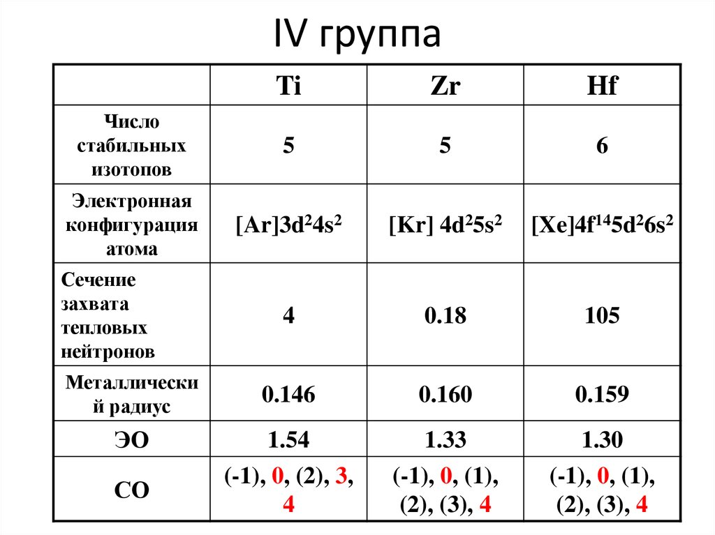 Характеристика 1а группы химия 9 класс