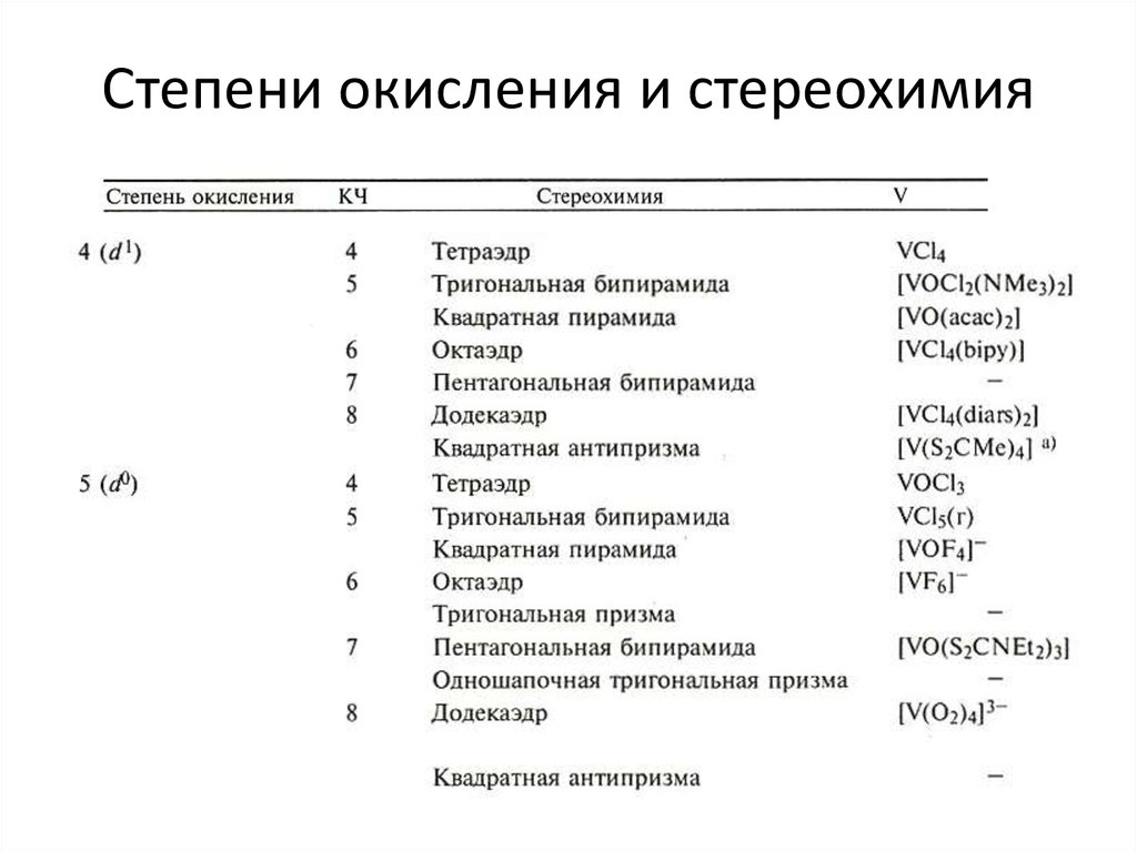 Минимальная степень окисления. Низшая степень окисления Бора. Максимальная степень окисления Бора. Степени окисления Бора. Возможные степени окисления Бора.