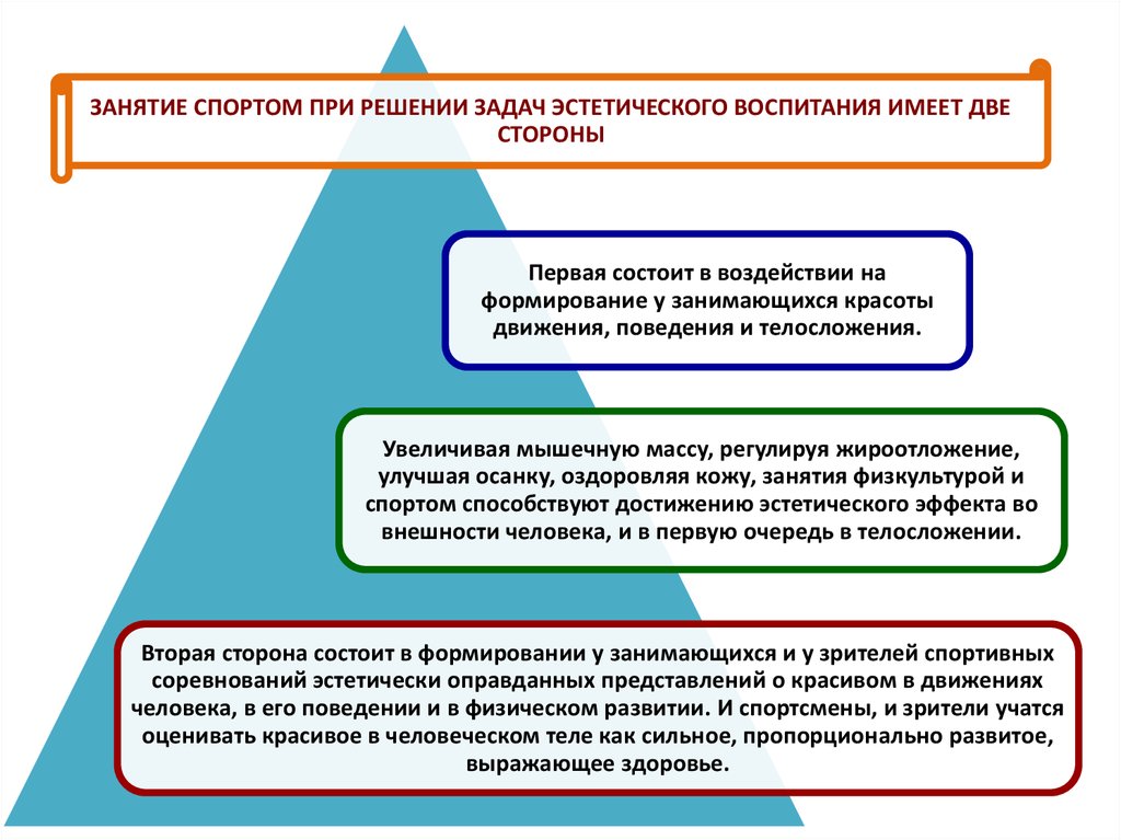 Заключается в формировании. Эстетическая задача в спорте. Решение задач Эстетика. В чем состоят предмет и задачи эстетики. Физическое воспитание имеет три блока задач.