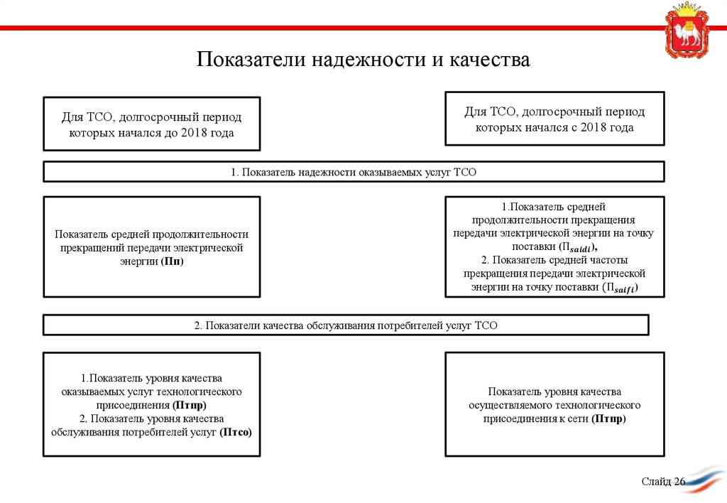 Показатели надежности и качества