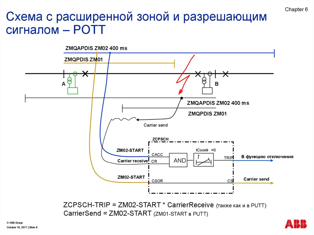 Дистанционная защита линий область применения схема принцип действия защиты