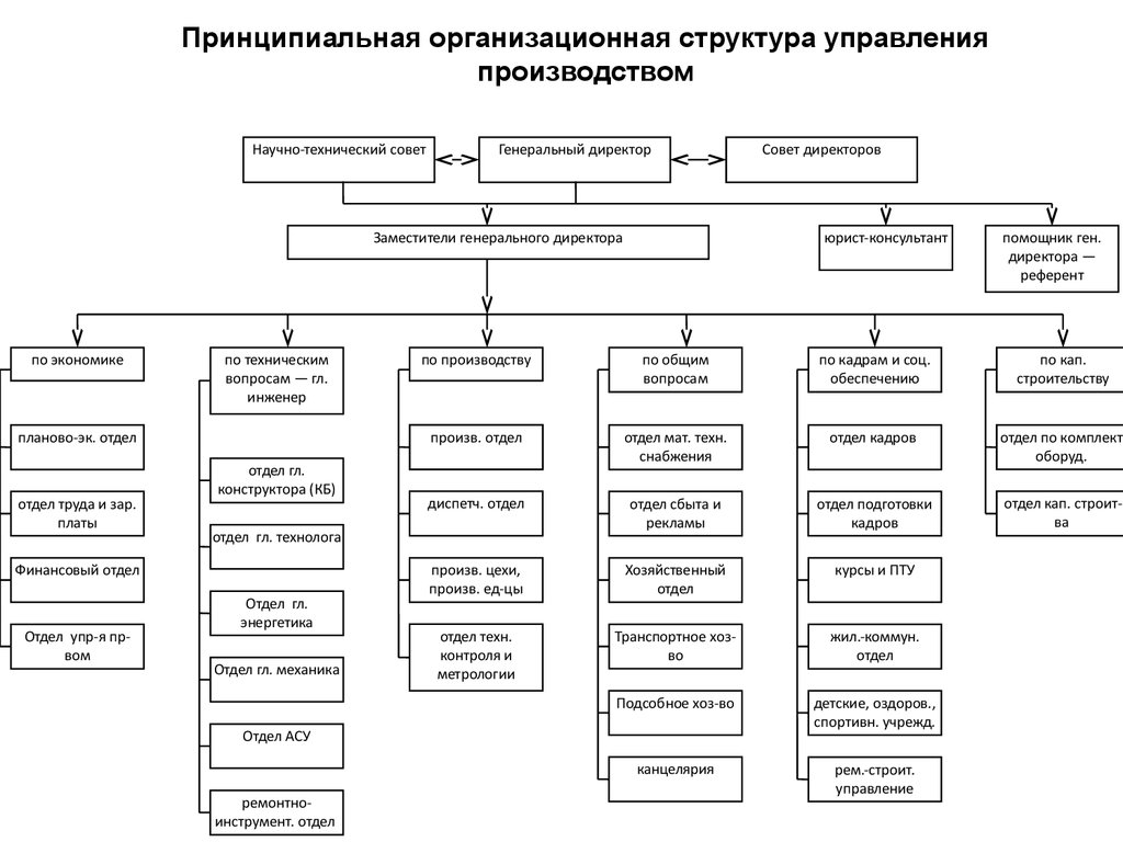 Архитектура корпоративных информационных систем кис