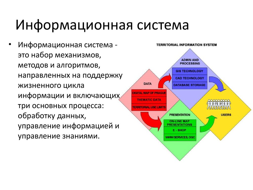 Набор информации 4. Корпоративные информационные системы.