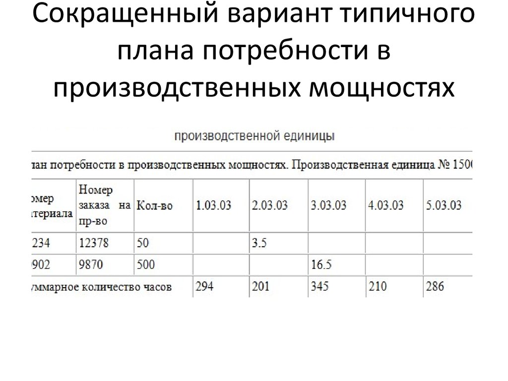 Планирование потребности в производственных мощностях