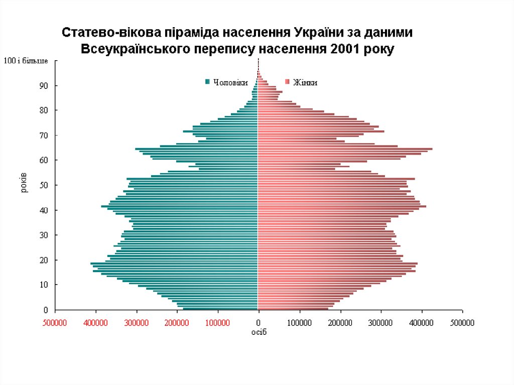 Население украины мужчины