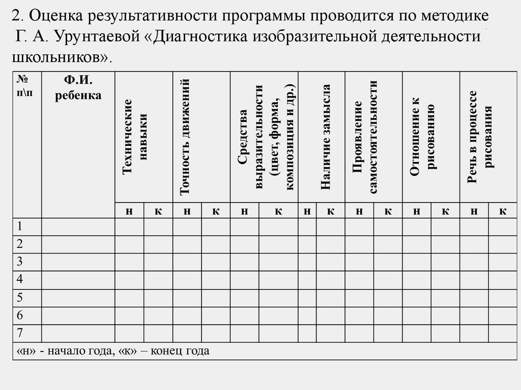 Диагностическая карта по методике диагностика изобразительной деятельности г а урунтаевой