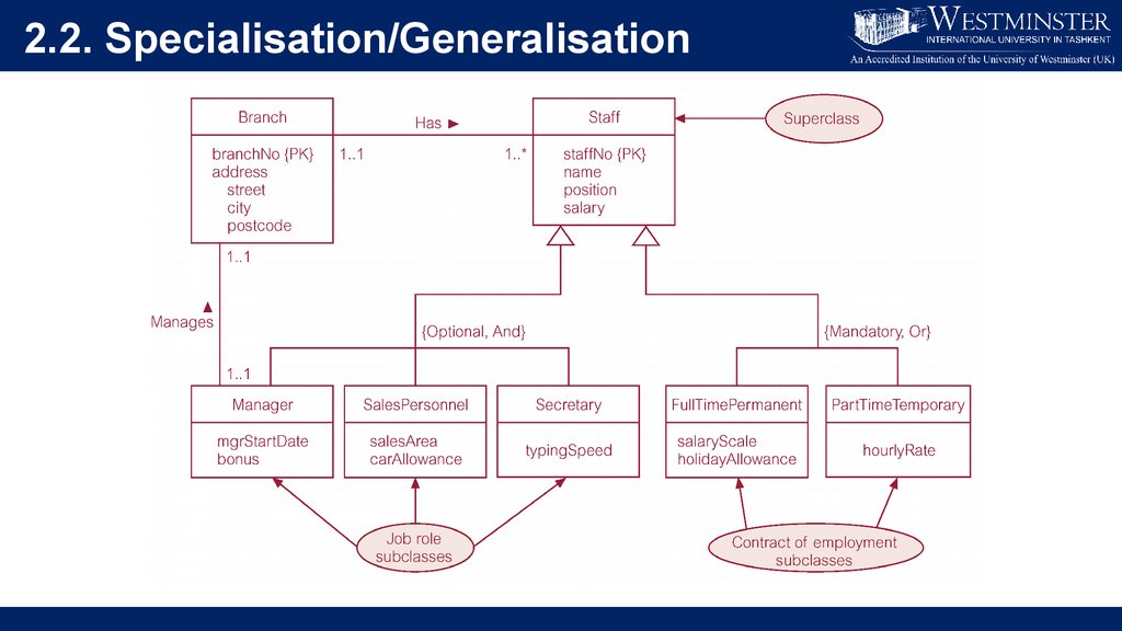 Copyexistingentity missing client entity. Specialization and generalization of meaning examples. Generalization relationship понятия и виды. Specification and generalization. Codd's Relational model.