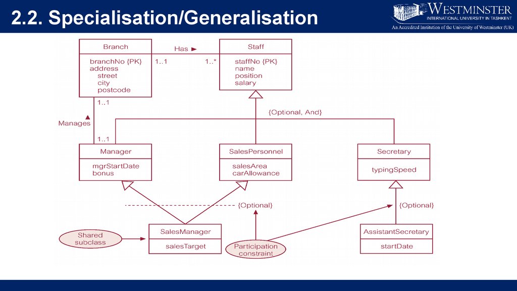 Enhanced block entities 1.20 1. Specialization generalization. Specialization. Acid relation DBMS.