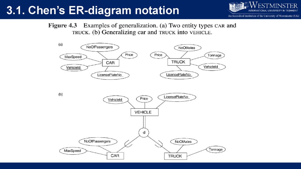 Диаграмма чена. Chen нотация. Er-диаграмму Chen’s database notation. Diagrams net нотации. Нотация Марио диаграмма er.