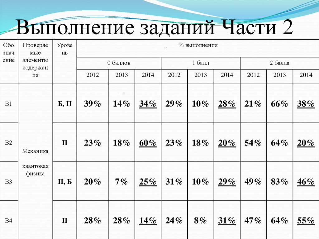 Через сколько результаты огэ. Результаты ОГЭ Мурманск. Результаты ОГЭ Мурманская область. Проверьте Результаты ОГЭ Мурманской области.