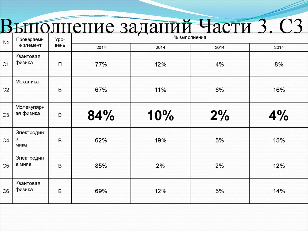 Ведомость результатов ОГЭ.