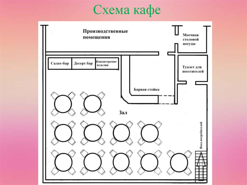 План кафе кондитерской. Схема кофе. Схема кафе. Схема помещения ресторана. План схема ресторана.