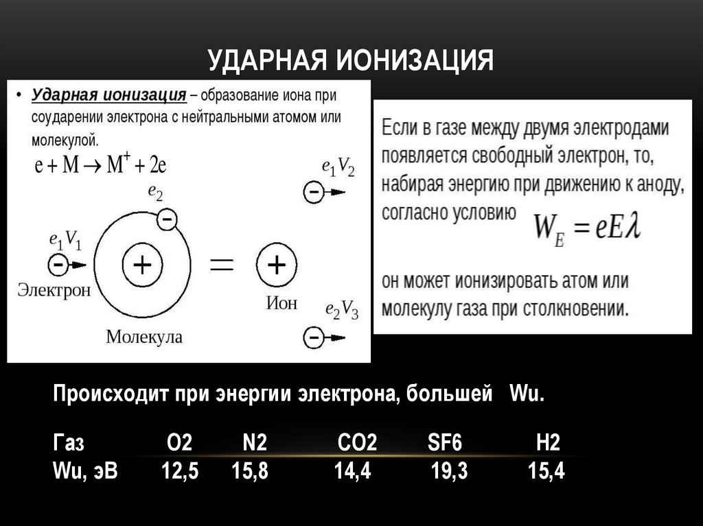 Что такое ионизация. Ударная ионизация молекул газа. Электронная ударная ионизация. Столкновительная ионизация. Ударная ионизация воздуха.