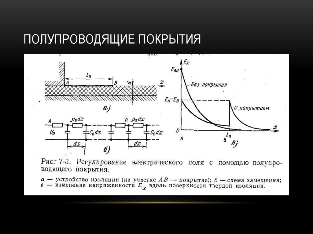 Полупроводящие покрытия