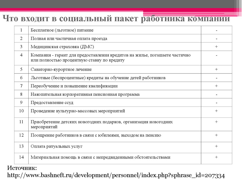 Что входит в работу. Что входит в социальный пакет работника при устройстве на работу. Соцпакет предприятия что входит. Что такое социальный пакет при устройстве на работу. Социальный пакет что в него входит.