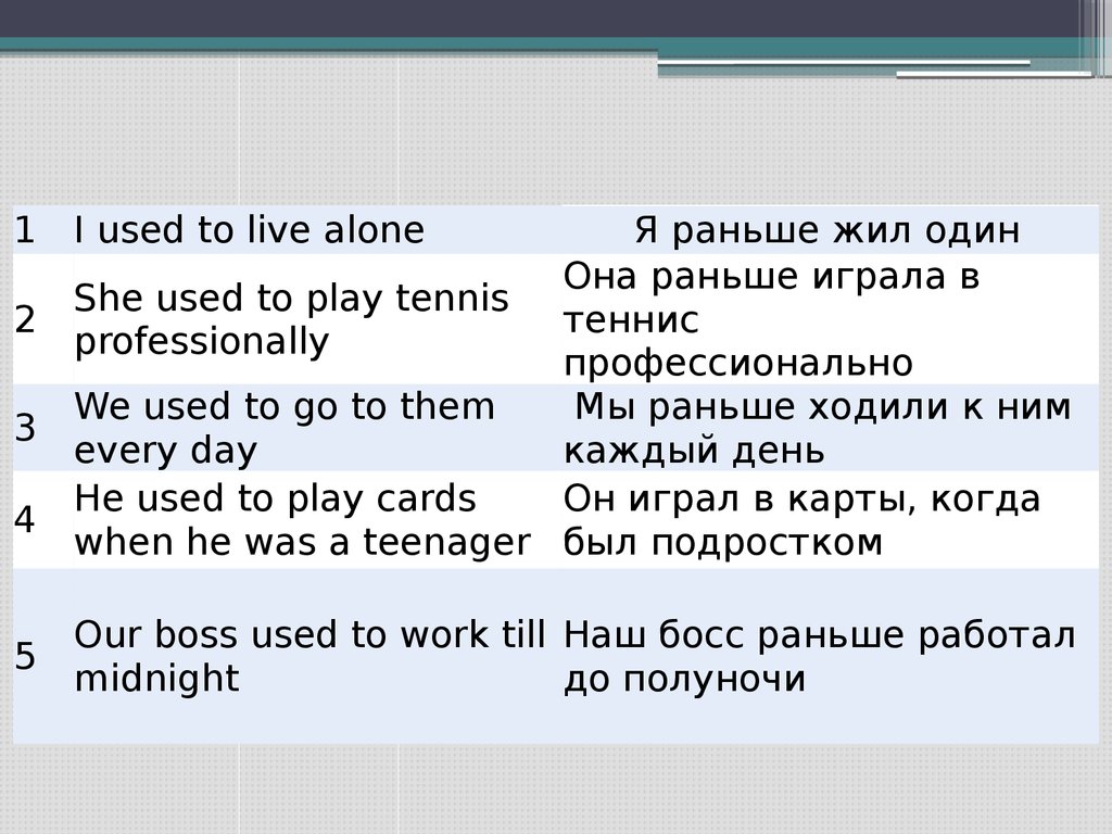 Презентация употребление времен 5 класс ладыженская