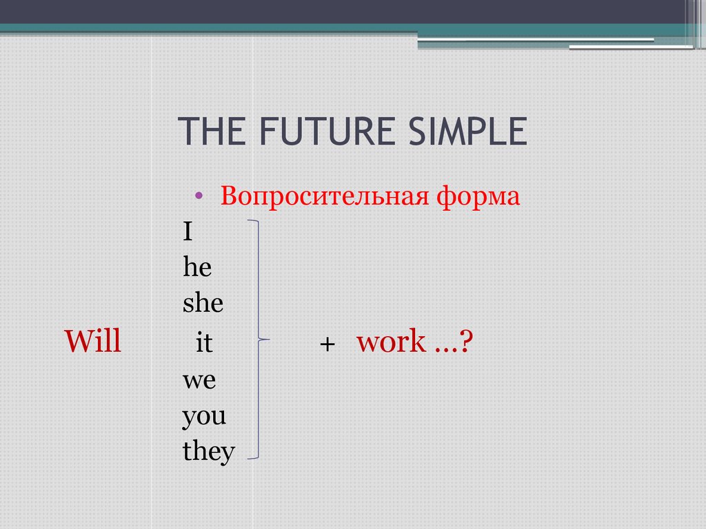 Отрицательное предложение будущего времени. Как образуется время Future simple. Вопросительная форма Future simple. Future simple схема построения предложения. Future simple утвердительная форма.