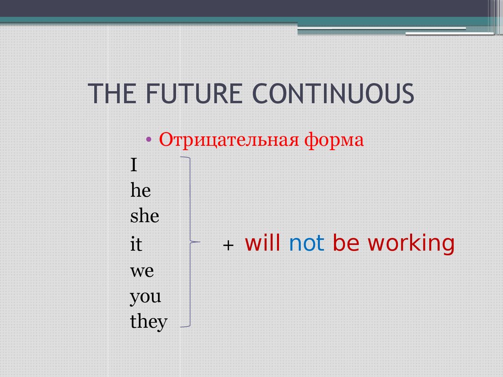 Future continuous ответы. Future континиус. Отрицательная форма Future Continuous. Future Continuous формула образования. Will формы.