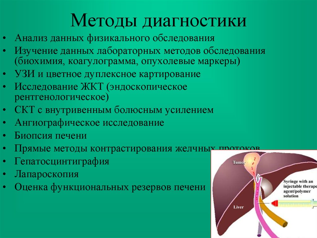 Осмотр печени. Методы диагностики печени. Методы обследования печени. Методы диагностики болезней печени. Методы обследования заболевания печени.