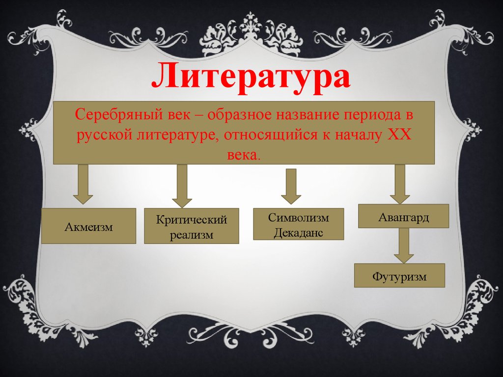 Наука и культура в начале ХХ века. Серебряный век - презентация онлайн